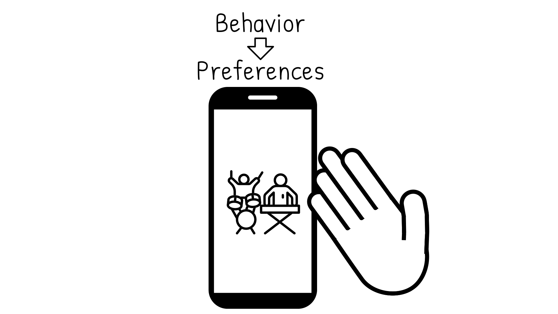 A black and white graphic showing a phone with a hand to the right. The text "Behavior" is shown over and downward facing arrow towards the word "Preferences."